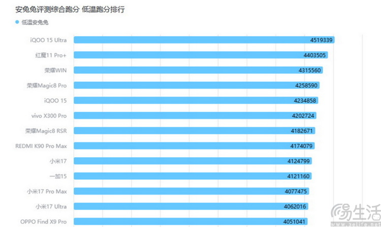 2025年“听劝”之后，新荣耀终于看起来足够“新”了